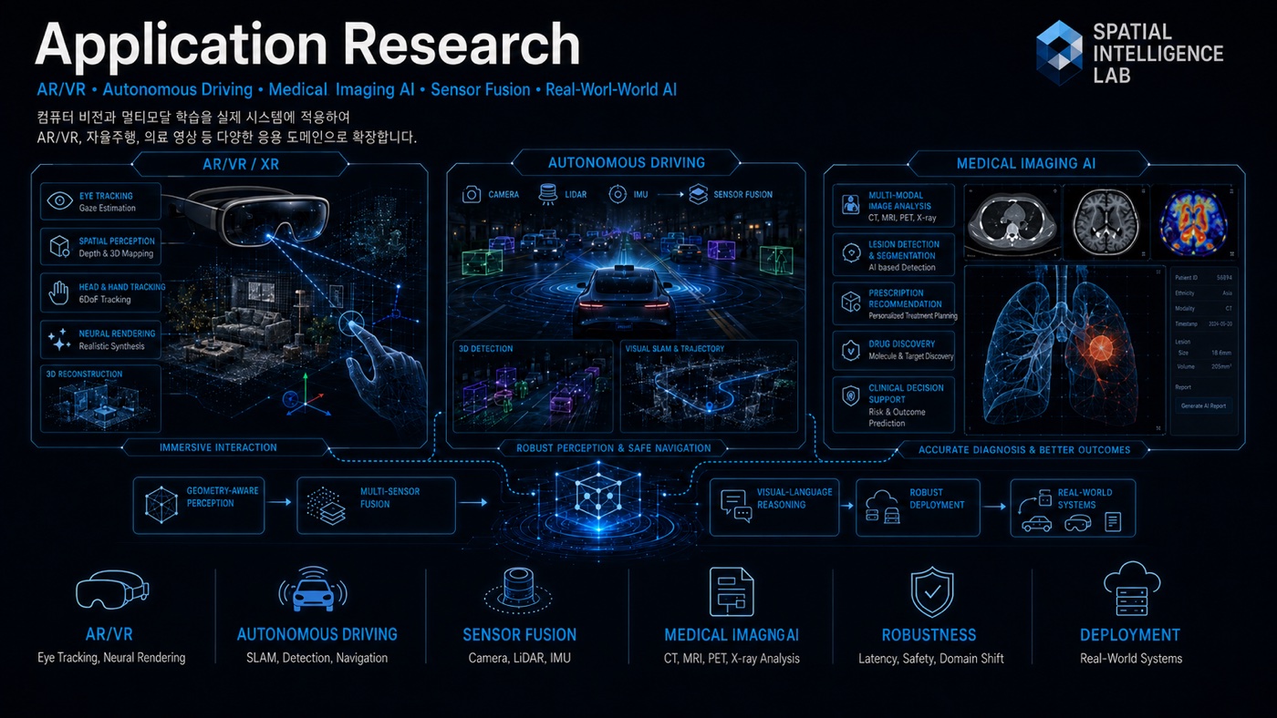 Application Research, AI+X