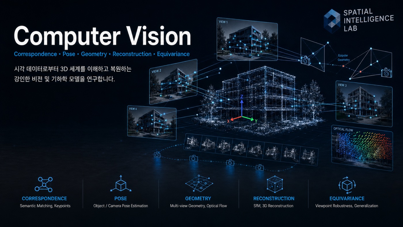 Computer Vision & Visual Geometry