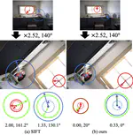 Self-supervised Learning of Image Scale and Orientation Estimation