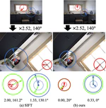 Self-supervised Learning of Image Scale and Orientation Estimation