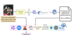 SetPieceRAG: Domain-Specific RAG for Knowledge-Intensive Soccer VQA with Large Language Models