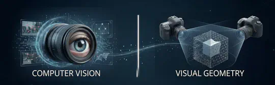 Computer Vision & Visual Geometry