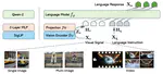 Multi-Modal LLMs & 3D Visual Foundation Model