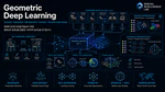 Geometric Representation Learning