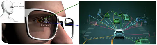 Application Research — AR/VR & Autonomous Driving, and more.